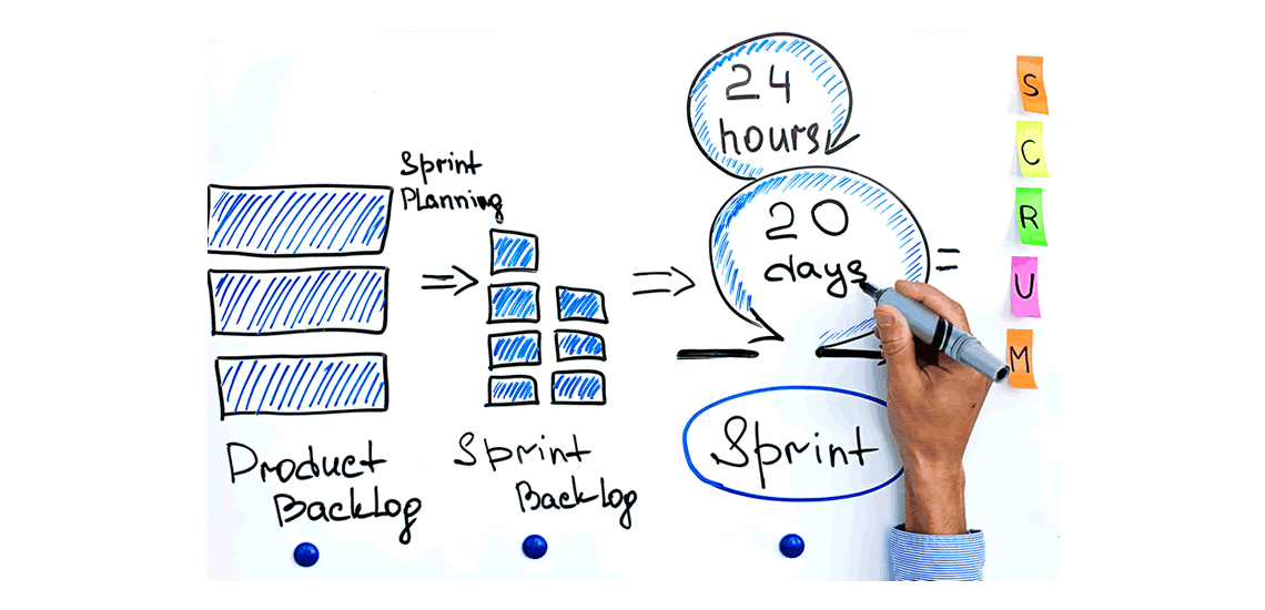 Agile Software Diagram 